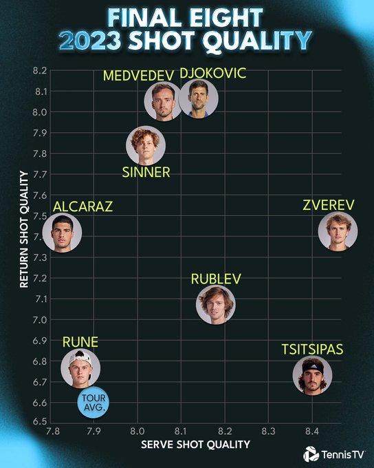 开云App-总决赛95后这“两夫一斯”，谁最有可能大满贯破处？