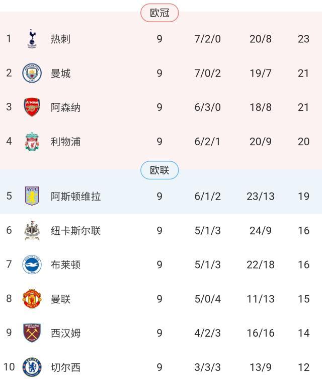 开云App-【英超】孙兴慜传射，麦迪逊建功，热刺2-0富勒姆登顶