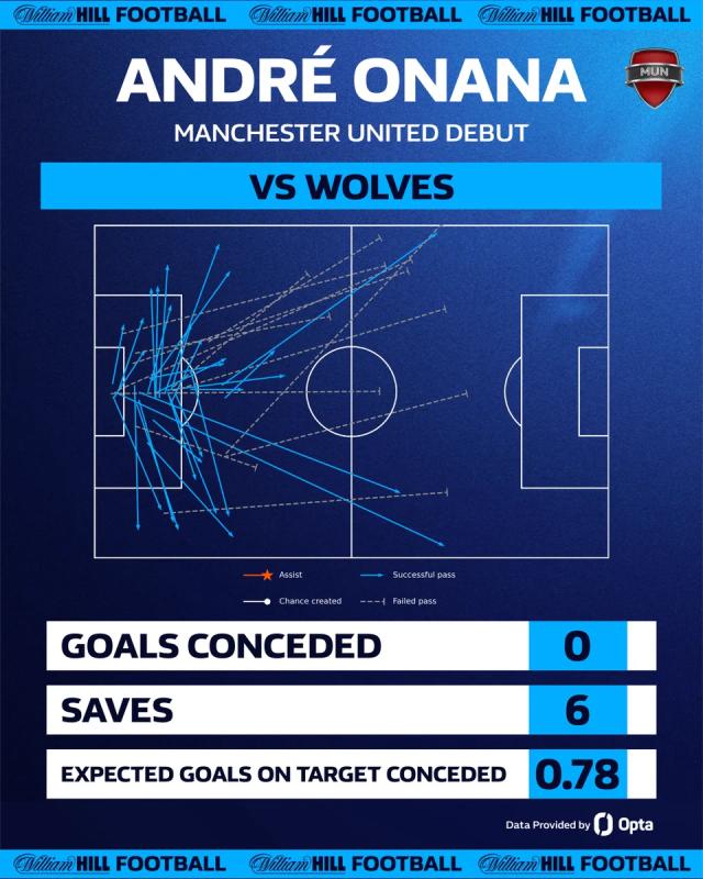 开云移动端-【英超】被射23次+逃脱点球，瓦拉内助曼联1-0开门红
