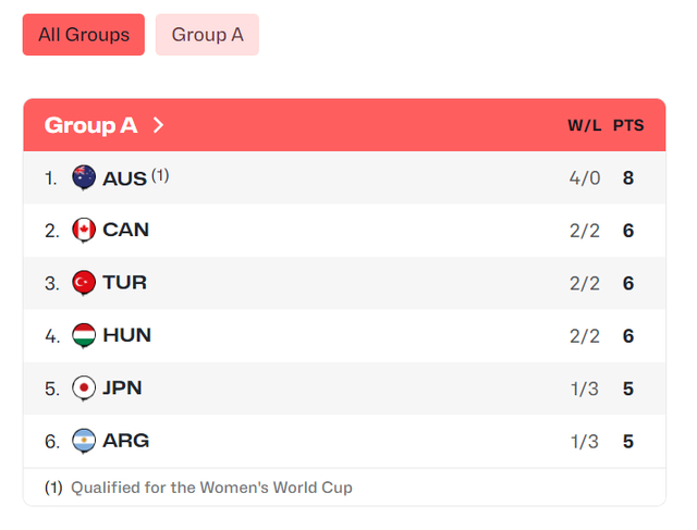 kaiyun-日本女篮1胜3负出线告急：需同时满足三条件！田中心已被研究透彻|加拿大|澳大利亚|加拿大女篮|土耳其女篮|女篮亚洲杯_新浪体育_新浪新闻