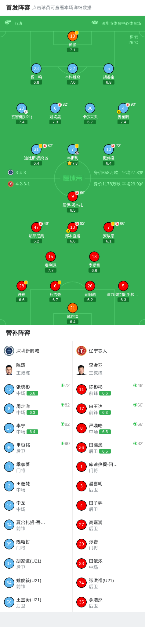 开云中国-新鹏城1-0送铁人三连败,韦斯利闪击制胜,玄智健送助攻